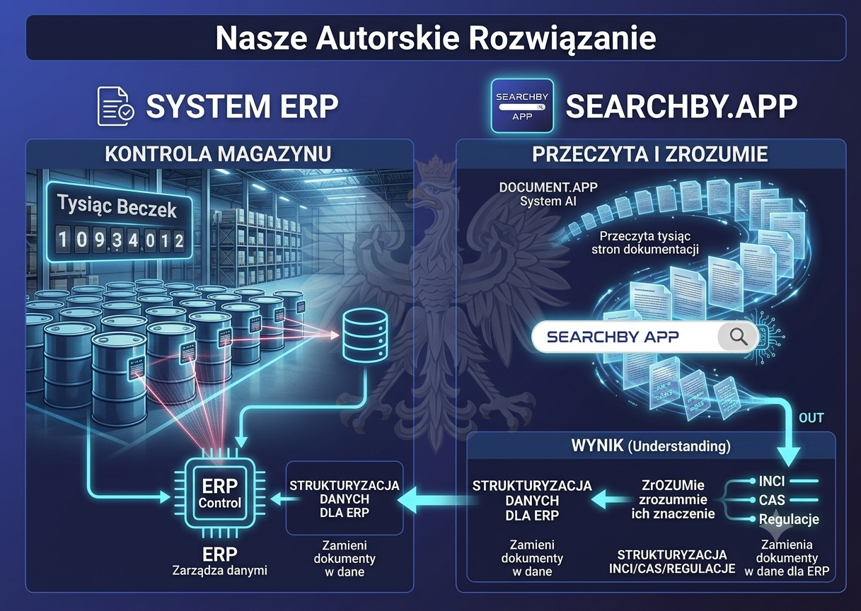 Zamieniamy dokumenty w dane